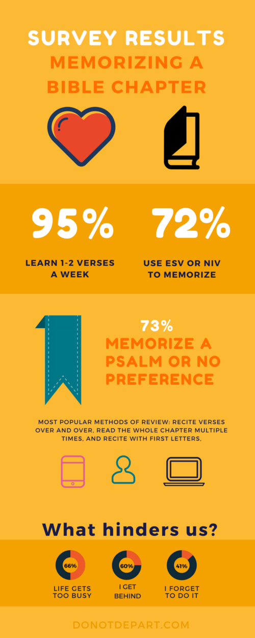 survey-results-memorize-bible-donotdepart