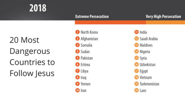 20 Most Dangerous Countries to Follow Jesus