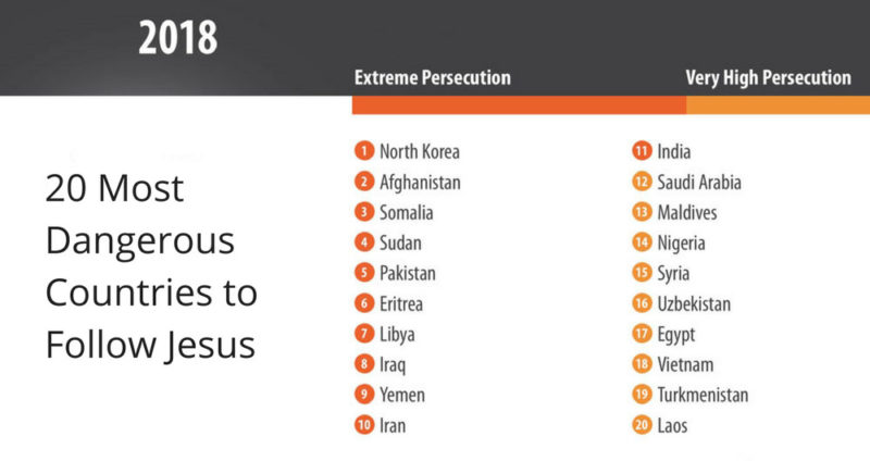 20 Most Dangerous Countries to Follow Jesus